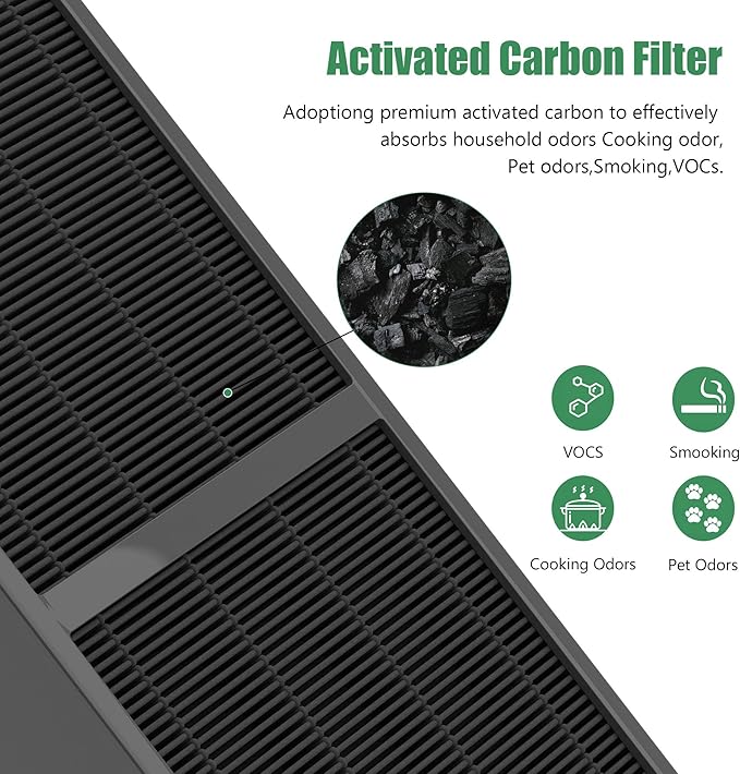 4 Packs FLT4825SM Smoke Clean True HEPA Filter B Compatible with AC4825 AC4825E AC4825W AC4300 AC4800 AC4900 AC4850 Air Cleaner Purifier with 8 Activated Carbon Pre-Filters