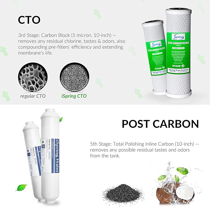 iSpring F28D75 3-Year DeIonization Replacement Filter Set Fit RCC7D 75 GPD 6-Stage De-Ionization Reverse Osmosis Water Filter System for Aquarium, 2.5" x 10", 28-Piece