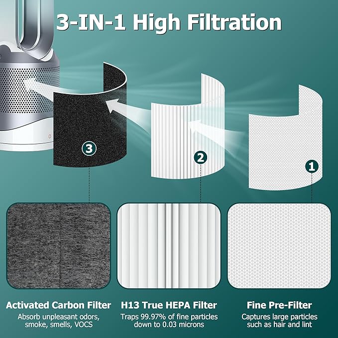 TP01 HEPA Filter Replacement for Dyson Tower Purifier Pure Cool Link TP01, TP02, TP03, AM11, BP01, Funmit 360° Combi HEPA and Activated Carbon Filter, Compared to Part 968126-03, 2 Pack
