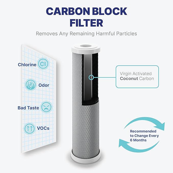 NU Aqua Reverse Osmosis Water Filter System Replacement Set - 6 Stage 1 Year Alkaline Under Sink Kit - Membrane, Sediment, Carbon Filters, Parts & Fittings - Universal RO Filtration Cartridge Pack