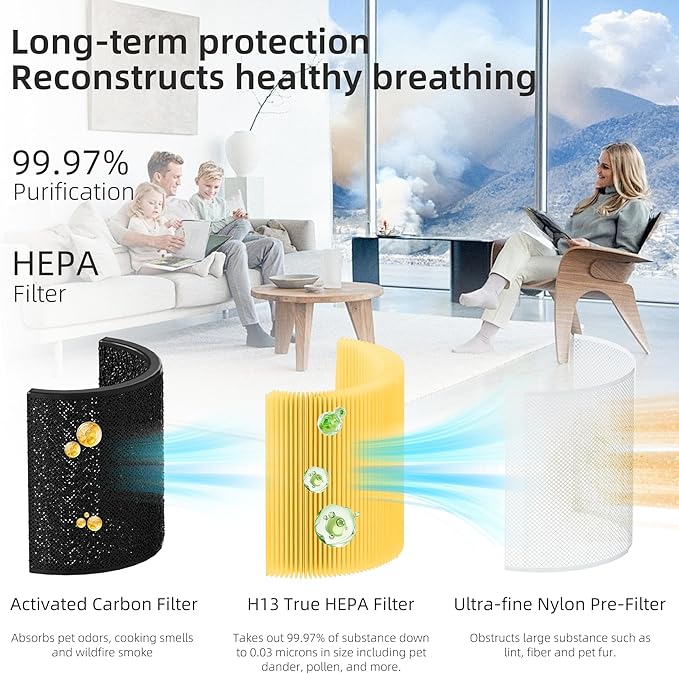 Funmit Core 200S Pet Care Replacement Filter for LEVOIT Core 200S Smart WiFi Air Purifier, 3-in-1 H13 True HEPA Filter Replacement and High-Efficiency Activated Carbon, Part # Core 200S-RF, 2 Pack