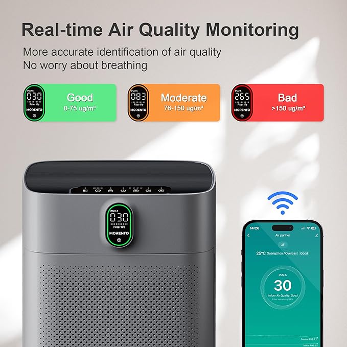 MORENTO Air Purifier for home Large Rooms up to 1076 ft2, Wi-Fi and Alexa compatible, PM2.5 Air Quality Display, Auto Mode, HEPA Filter Removes Dust, Pollen, Smoke 1 Pack +2 Pack Filters(Gray)