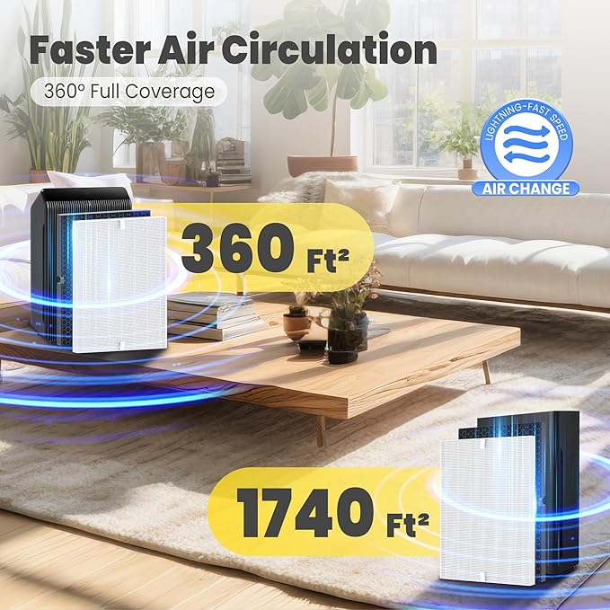 116130 Replacement Filter H for Winix 5500-2 AM80 Plasmawave Air Purifier, Includes 2 Pack True HEPA Filter and 2 Pack Activated Carbon Filter