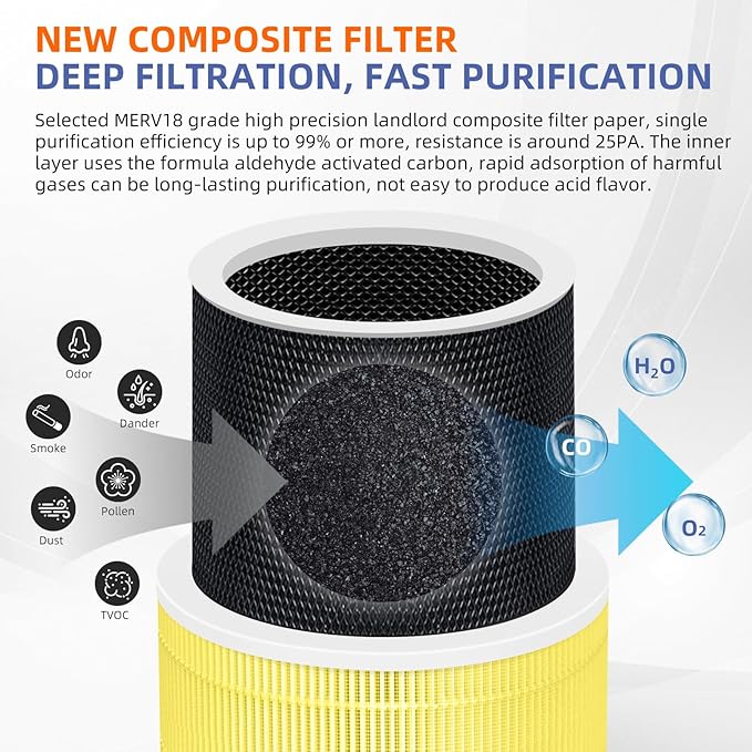 240 True HEPA Pet Allergy Replacement Filter 14 for Puro 240 Air Purifier,3-in-1 High-Efficiency HP-14 with Activated Carbon Filter,4 Pack,Yellow