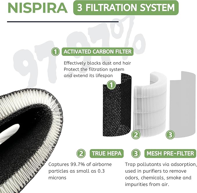 Nispira C610 Replacement Filter Z for Winix C610 Air Purifier 1712-0121-00 H13 Grade True HEPA with Activated Carbon, 2 Packs