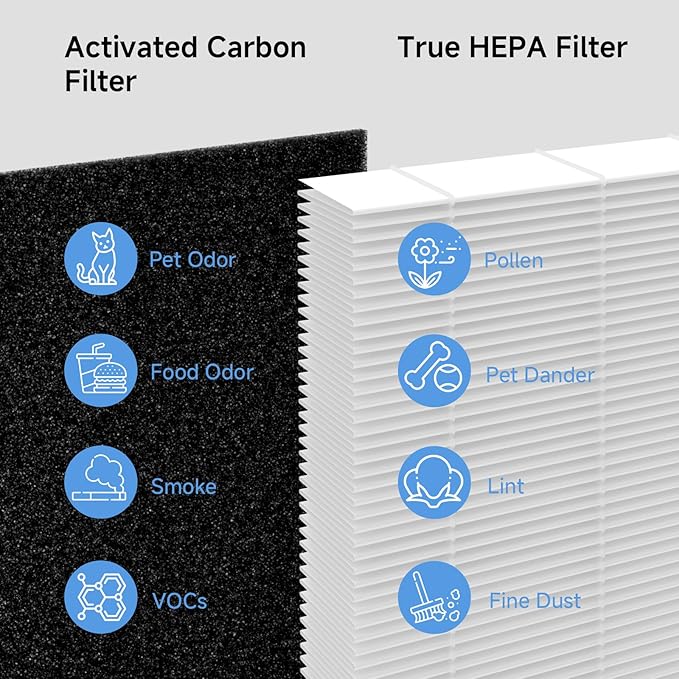 3 Pack A2 F2 True HEPA Replacement Filter Compatible with 3M Filtrete Room Purifier Models FAP-C02-A2, FAP-C03-A2, FAP-T03-A2, FAP-C02WA-G2, FAP-C03BA-G2, FAP-T03BA-G2, FAP-SC02N, Part # 1150101