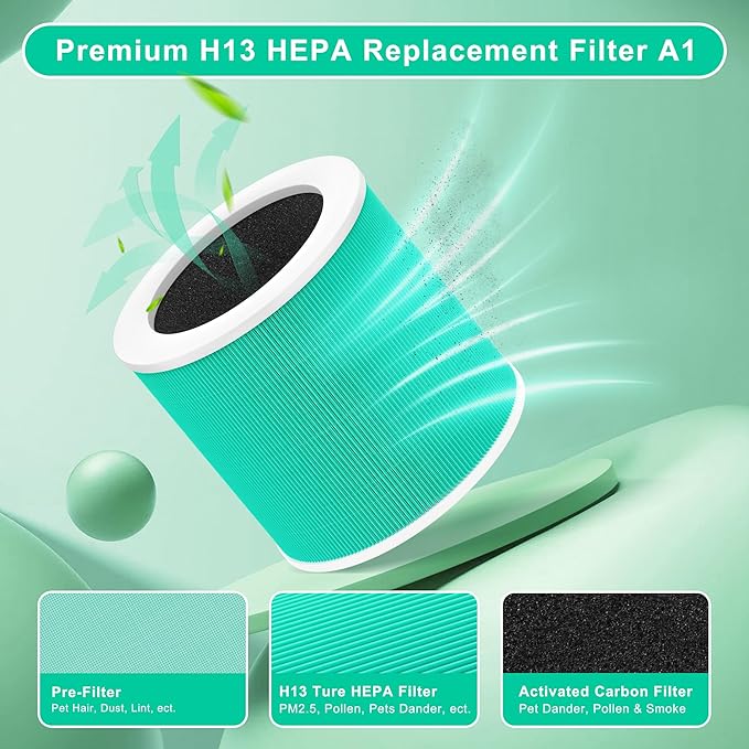 2 Pack A1 Replacement Filter Compatible with VEWIOR Air Purifier A1, HQSC-50, HQKJ-80, AMEIFU AP01W, KOIOS HQKJ-50, Tailulu PUR0003/HQZZ-60, 3-in-1 H13 True HEPA Air Cleaner Filter for Home