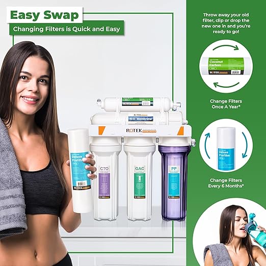 Reverse Osmosis Water Filter Set | 16 Replacement Water Filters with 100 GPD Membrane | 2 Year Supply | Under Sink RO Water Filter Kit | PP, GAC, CTO, PC | Universal 10 Inch Size