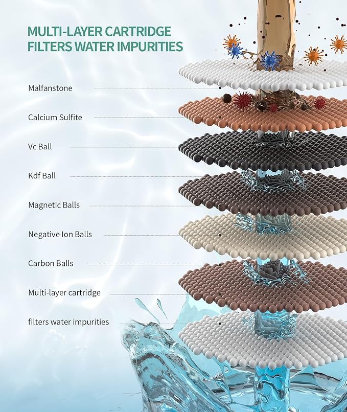 SR SUN RISE Shower Filter for Handheld Shower Head, 4 Pack Replacement Filters for Hard Water Remove Chlorine and Harmful Substances