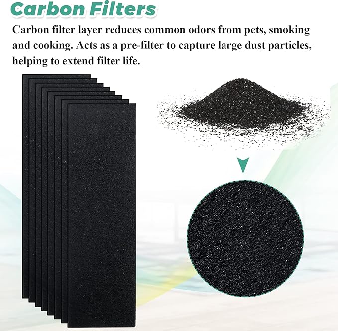 FLT4825 HEPA Filter B Replacement with G-Guardian Air Purifier AC4825 AC4825E AC4300 AC4800 AC4900 AC4850 AC4825DLX AP2200 by Techecook - 2 x True H13 HEPA Filters, 8 x Activated Carbon Pre-Filter