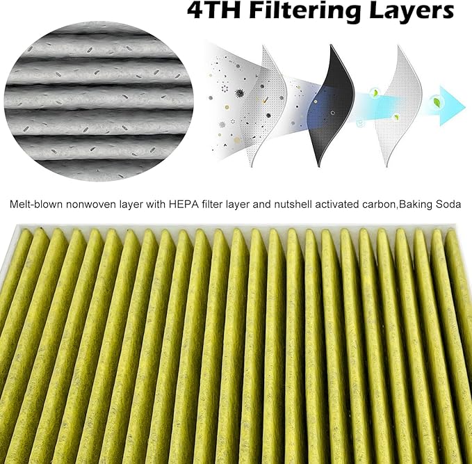 JOJOMARK HEAP Cabin Air Filter fit for CF11966,Sierra 1500, Silverado 1500, XT5, Camaro, Equinox, Suburban, Canyon, Impala, Yukon, Malibu 2019 2020 2021 2022 2023 2024 2025 with Activated Carbon
