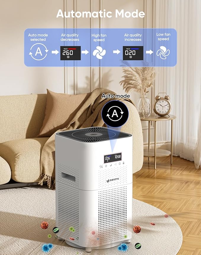 Smart WIFI Air Purifiers for Home Large Room Up to 3000 Sq Ft, APP & Alexa Control Air Cleaner, H14 Ture HEPA Filter for Allergies Pet Dander Smoke Dust, 22dB Sleep Mode for Bedroom