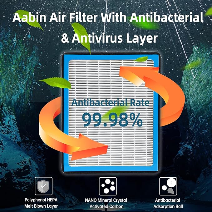 FL3Z19N619A Cabin Air Filter HEPA Air Conditioner with Activated Carbon Replacement Cabin Air Filter Accessories Compatible with Ford F-150 F-250 F-350 F-450 Expedition SUPER DUTY 2015-2025