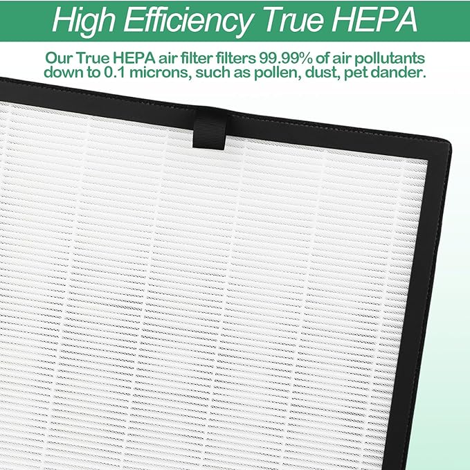 Puroair 400 Replacement Filter for Puro 400 Air Purifier, 3-in-1 Filtration System with Activated Carbon Filter, True HEPA 14 Replacement Filters Captures Air Pollutants, Dander, Smoke, Dust, 2 Pack