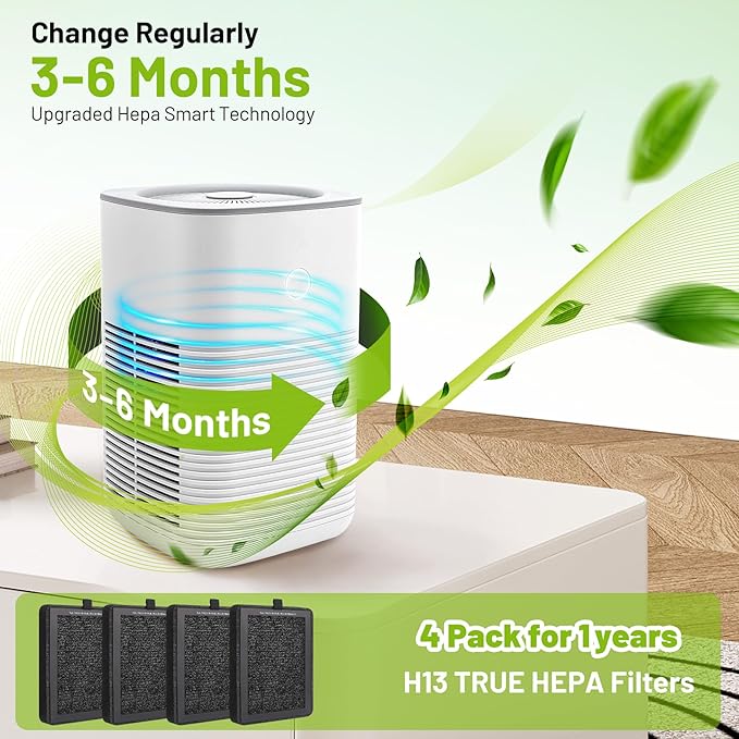 4 Pack LV-H128 Replacement Filter for Levoit Air Purifier, Compatible with LV-H128 / PUURVSAS (HM669A) / ROVACS (RV60) Air Purifier, 3 in 1 True HEPA Filtration System
