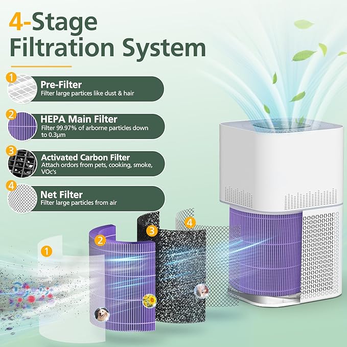 AP301 AP302 HEPA filter Replacement, ONLY for Dayette AP301 AP302 Air Purifier, HEPA and More Carbon Particles, Pets Odors filter