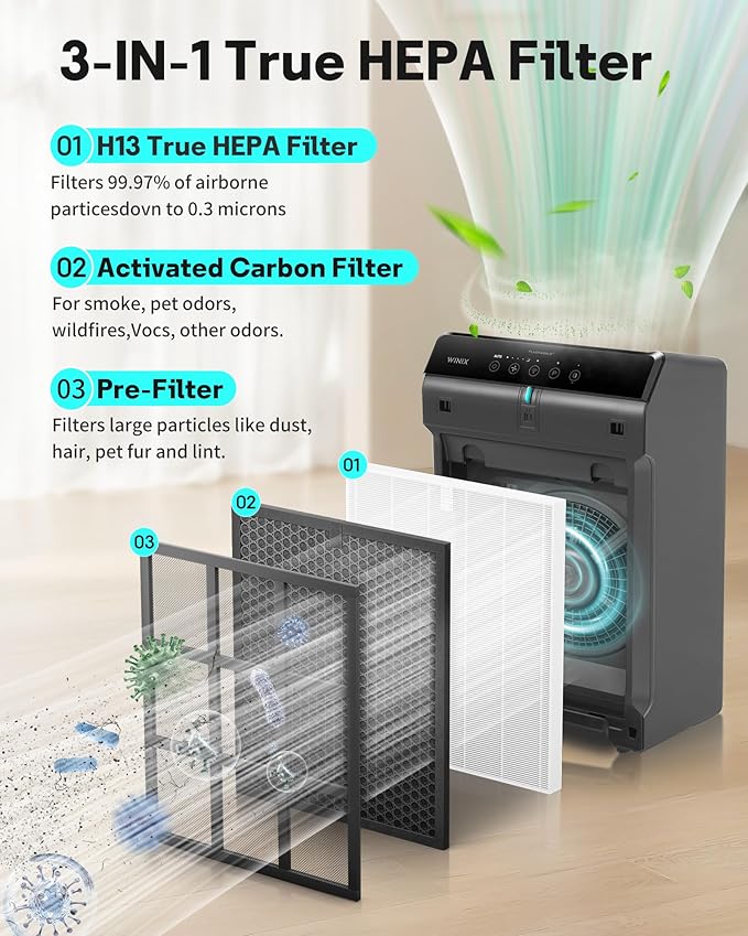 5510 5520 Replacement Filter Q Compatible with Winix 5510 and 5520 Air Purifier,Activated Carbon Filter Combo, Part# 1712-0123-00,2 Sets Totally 4pcs