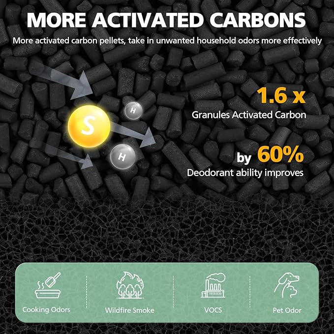 2 Pack Upgraded TP01 Filter HEPA Filter Replacement Compatible with Dyson Tower Purifier Pure Cool Link TP01, TP02, TP03, AM11, BP01 Models, Compare to Part 968126-03, Black