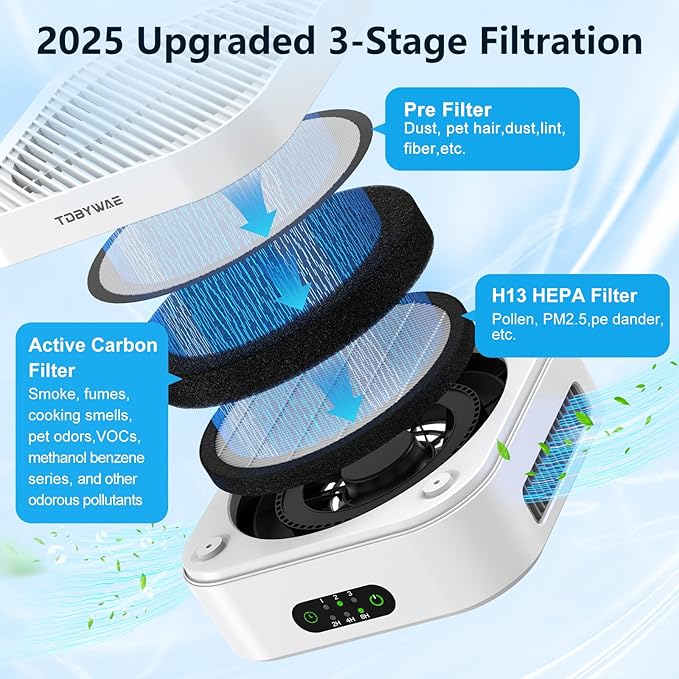 Air Purifier for Home – True HEPA Filter for Pets, Smoke & Allergies | 600 Sq Ft Coverage | Ultra-Quiet & Portable for Bedroom/Travel (Ivory White, 1 Pack)