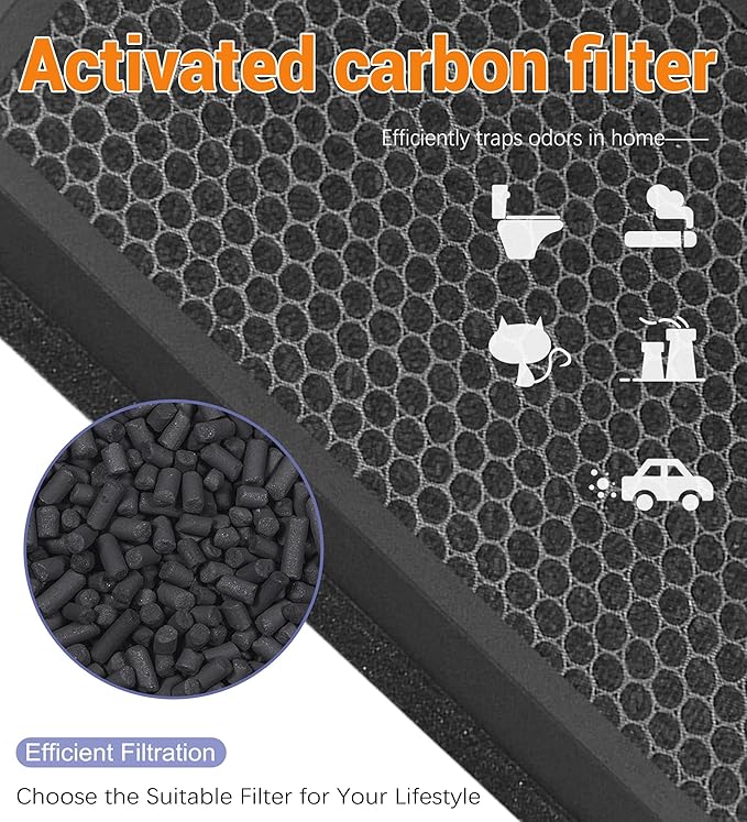 2 Pack H04 Replacement Filter Compatible with HIMOX H04 Air Purifier, 4-Stage Filtration H13 HEPA and Activated carbon Filters