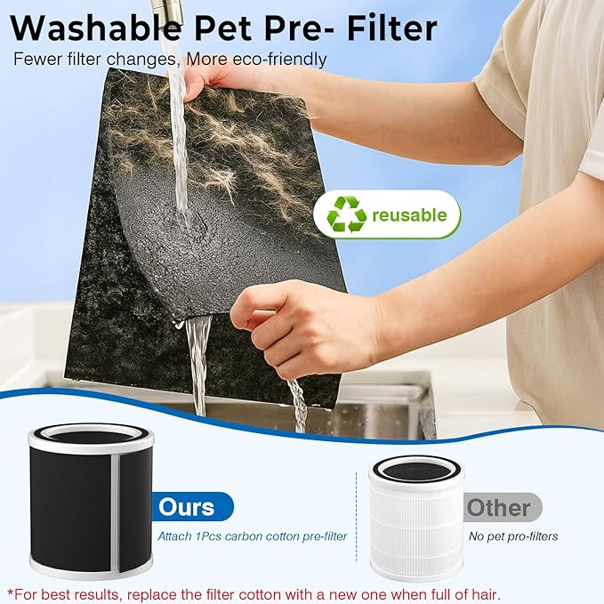 Ownpets Pet Air Purifier with HEPA and Activated Carbon Filter, 5-in-1 Washable Filter for Large Room Up to 2200 ft², Air Quality Monitor, Quiet Air Cleaner for Pet Hair Dander Odor Pollen