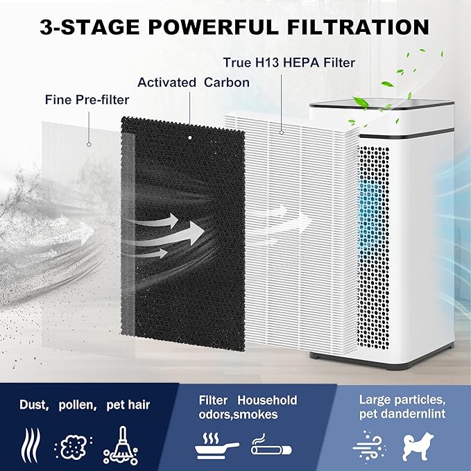 40 Replacement Filter Compatible with MA Air Purifier 40 series, 3-IN-1 True HEPA 13 Filtration 4PACK