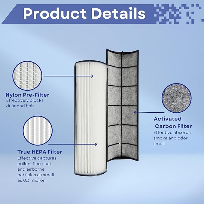 Nispira TPP440 TPP440F Filter Replacement for Envion Therapure TPP540 TPP640 TPP640S AP200 Air Purifier True HEPA with Activated Carbon, 1 Pack