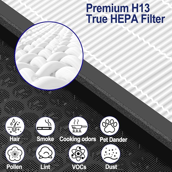 2 Pack Vital 100S Replacement Filter for LEVOIT Vital 100S & 100S-P Air Purifier, True H13 HEPA + High-Efficiency Activated Carbon, 3-in-1 Filter for Home, Bedroom,Dust & Odor Elimination