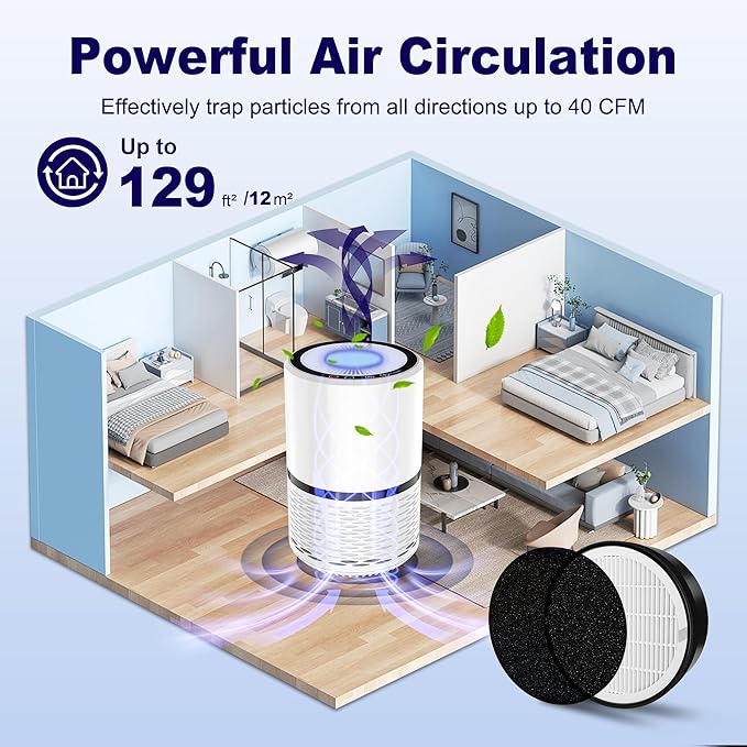 LV-H132 Replacement Filter Compatible with LEVOIT LV-H132 Air Puifier, 3-in-1 H13 Grade True HEPA High-Efficiency Activated Carbon Filter, Part # LV-H132-RF, 2 Pack