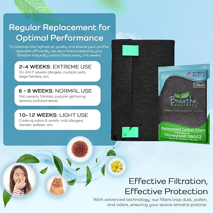 Breathe Naturally Replacement Filters Compatible with Honeywell Air Purifier 38002, HRF-APP1 & More - Activated Charcoal Prefilter - Made in USA - 16" x 48" x 0.2" (Pack of 1 Carbon Prefilters)