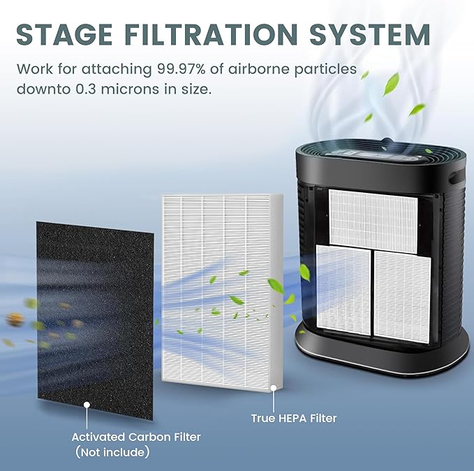 HPA300 HEPA Air Purifier Filter R for Honeywell Air Purifier HPA100/200/300 and 5000 Series, True HEPA Filter Compatible with Honeywell R Filter HRF-R3, HRF-R2, HRF-R1, 6 Pack