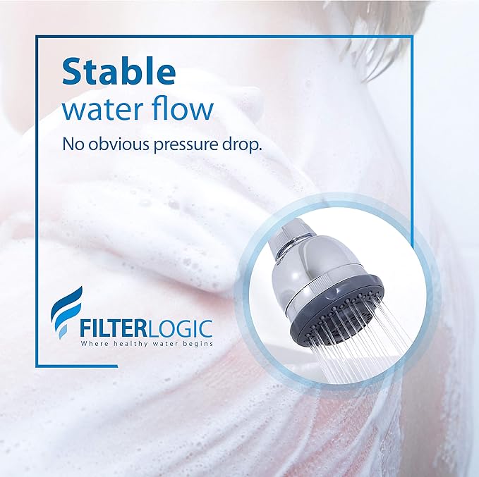 Filterlogic WHR-140 Shower Filter Replacement for Culligan® WHR-140, WSH-C125, ISH-100, HSH-C135, Shower Head Water Filter, with Advanced KDF Filtration Material, 3 Pack
