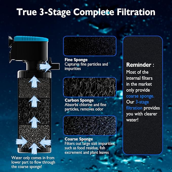AquaMiracle Submersible Aquarium Filter 3-Stage in-Tank Filter with Dual Water Outlet & Aeration, Water Flow Adjustable 300GPH Internal Fish Tank Filter for 60-150 Gallon Aquariums