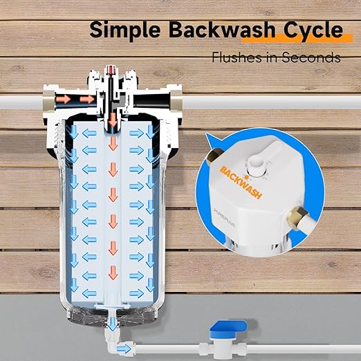PUREPLUS Whole House Water Filtration System, 10″ × 4.5″ Housing, 1″ NPT Inlet/Outlet, Durable Housing with Bypass & Backwash, Pressure Relief, Mounting Bracket