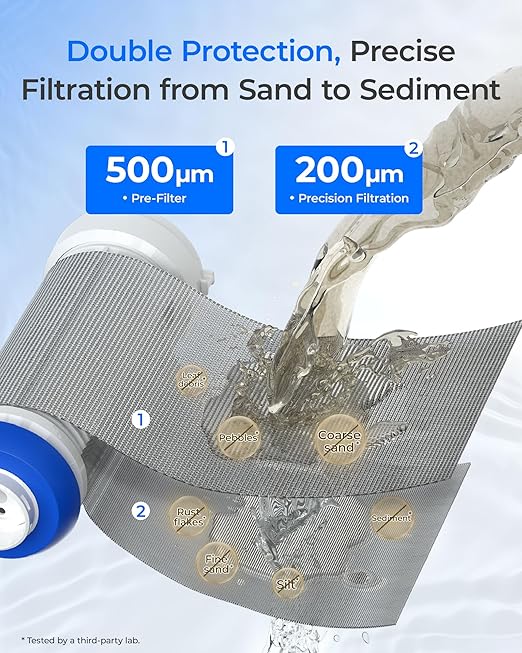 Waterdrop Mega Spin Down Sediment Filter, Upgraded Reusable Backwash Whole House Water Filter System for City/Well Water, 500 Micron+200 Micron,1" MNPT + 3/4“FNPT, BPA Free