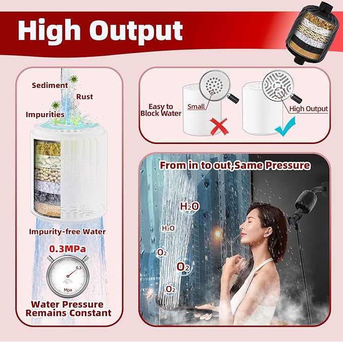 High-Output Shower Filter - 99% Removal of Chlorine, Rust, Impurities - Softens Hard Water, Enhances Skin, Makes Hair Soft & Smooth - No Pressure Loss, Leak-Proof Brass Nut Design, Easy Install-Black