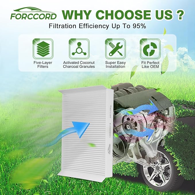 Cabin Air Filter Kit Fits for Mercedes GLC300 E300 C300 E350 GLC350e C400 E400, C43/C63/ E43/E53/E63/GLC43/GLC63 AMG 2015-2023 Replacement 2058350147 1668300218 External & Internal