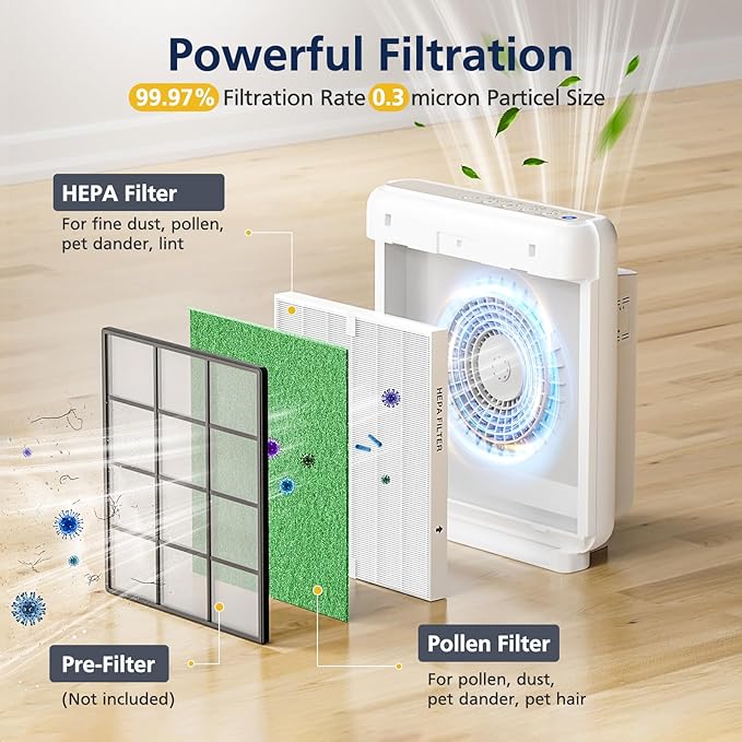 AP-1512HH & 200M Pollen Filter Set for Coway Airmega AP-1512HH and Airmega 200M Air Purifi-ers, 2 Pollen Filters and 1 HEPA Filter, 3 Pack, Light Green