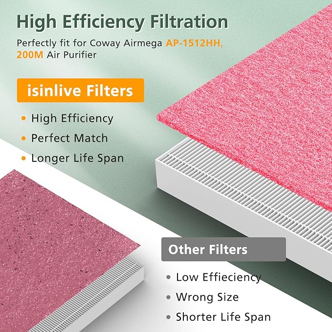 AP-1512HH & 200M Filter Compatible with Coway Airmega AP-1512HH and 200M Air Purifiers, Compared to Part # 3304899, 1 Efficient Filter and 2 Pet Care Pre-Filters, Pink