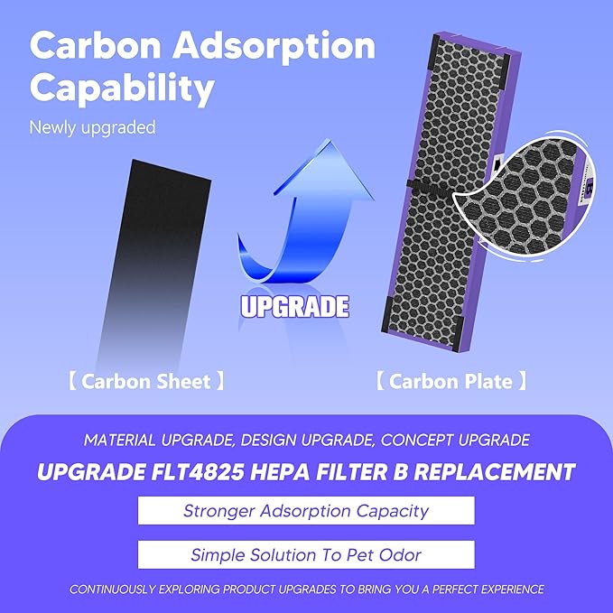 Upgrade FLT4850PT HEPA Filter B Replacement for AC4825, AC4300, AC4900, AC4825DLX, AC4850, CDAP4500, AP2200 Air Purifier, 4 Pack