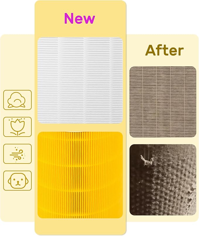 G200/G200S Replacement Filter Compatible with Ganiza G200S/G200 Air Purifier, 3-stage Filtration with Activated Carbon Filter, 2 Count,Yellow