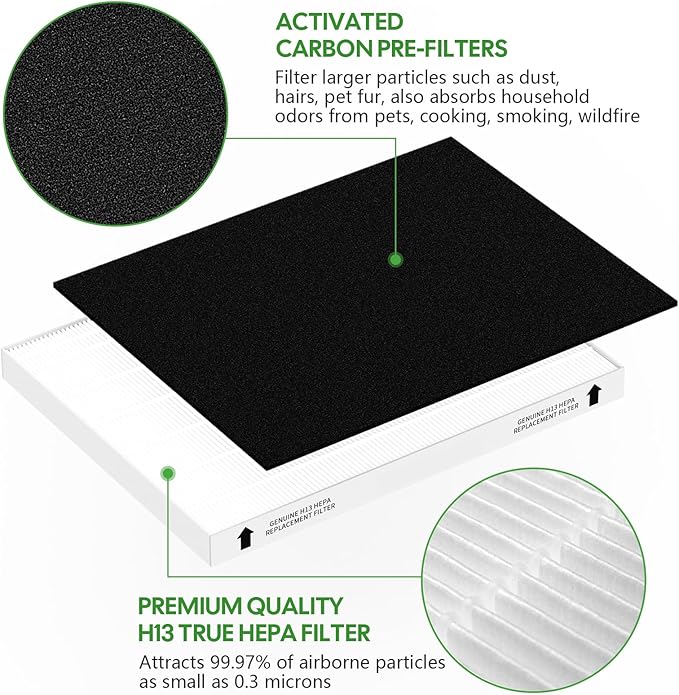 4 Pack Air Filter Replacement for Fellowes AeraMax 290/300/DX95 Purifiers and HF-300/AP-300PH, Fits Part# 9287201 & 9324201, 4 Filter and 4 Carbon Filter