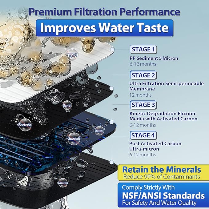 iSpring CU-A4 0.01μm Ultra-Filtration Under Sink Water Filter System, Tankless 4-Stage High Capacity, Remove 99.99% Contaminants, Quick Filter Change with Brushed Nickel Faucet, White