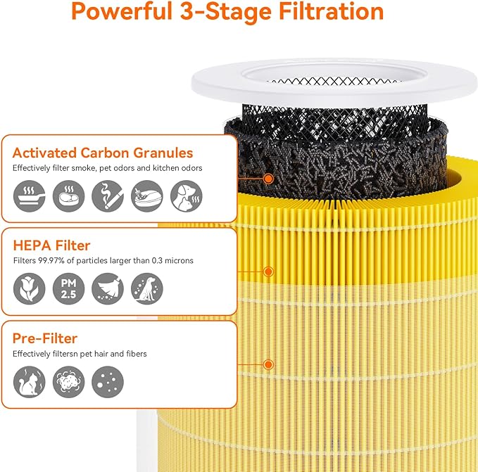 A2005 Yellow Pets Filter 2pack