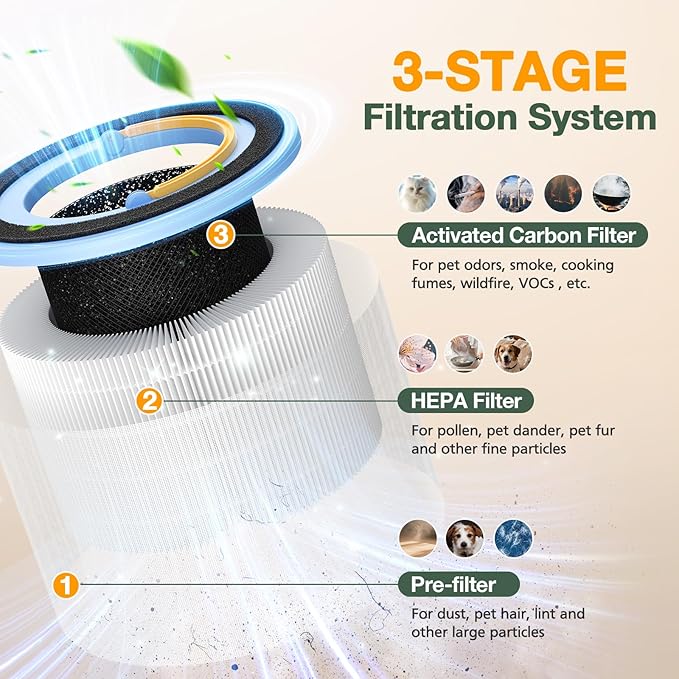 Sprout Replacement Filter Compatible with LEVOIT Sprout Air Purifier, 3-in-1 HEPA Filter, High-Efficiency Activated Carbon and Pre-filter for Dust Pollen Pet Smoke Wildfire, 2 Pack, White