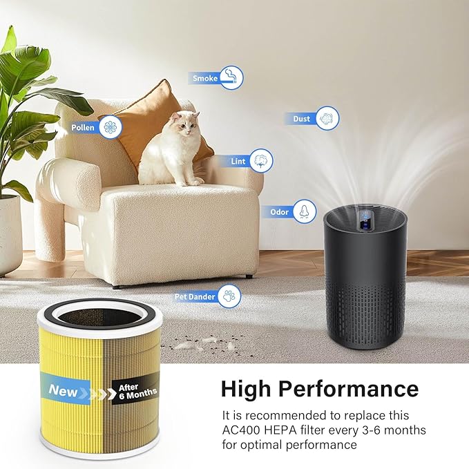 2 Pack AC400 Air Filter Replacement for Purivortex AC400 Air Purifier, H13 Pet Care Filter Replacement, Yellow