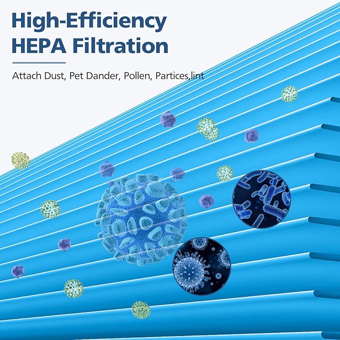 411i Max 411a Replacement Filters for Blueair 411i Max and 411a Max Air Purifier, F4MAX Particle and Activated Carbon Filter, 2 Pack