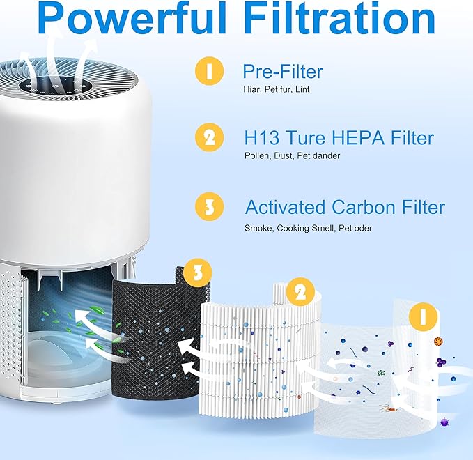 Core 300 Replacement Filter for LEVOIT Core 300-P, Core 300S, Core 300, Core 300-RF, Core 300-RAC Air Purifier, 3-in-1 H13 True HEPA Filter Replacement, 2 Pack, White