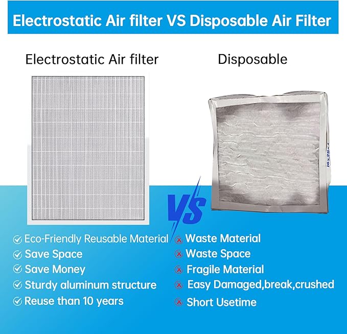 UBeesize 20x25x4 Air Filter HVAC AC Furnace Filter,Reusable Washable, Lasts a Lifetime,Permanent Electrostatic Filter,for Honeywell,White Rodger, and More(Actual Size:19.37x24.37x3.58Inch)