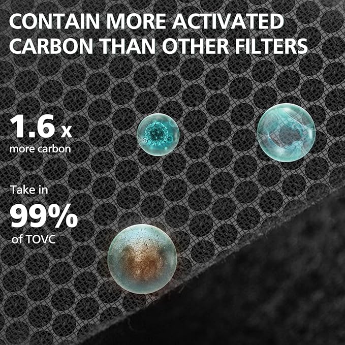 LV-PUR131 Replacement Filters for LEVOIT LV-PUR131 and LV-PUR131s Air Purifier Models, LV-PUR131-RF, 3 Pack HEPA and Activated Carbon Filters